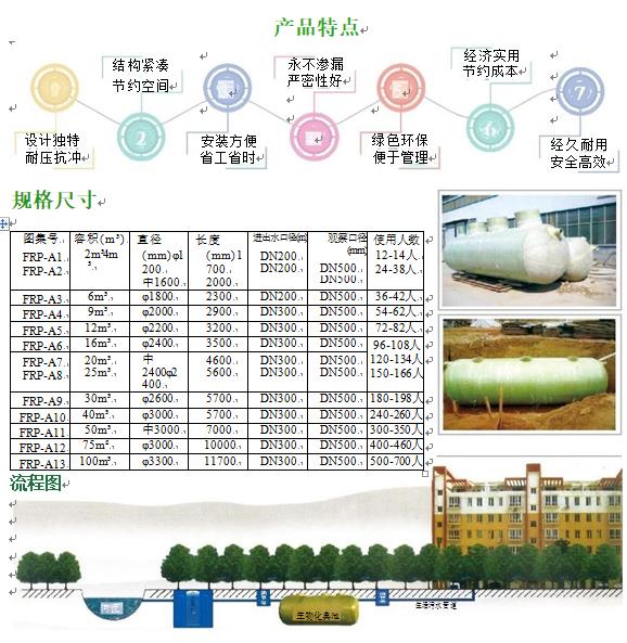 乐安玻璃钢化粪池